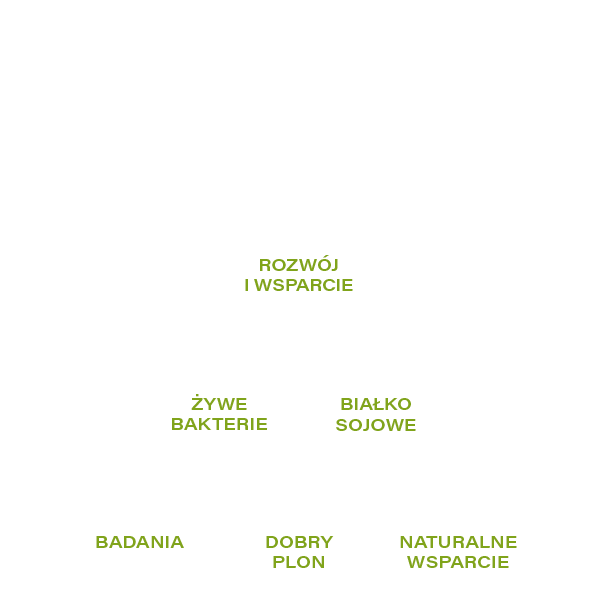 Protectbac